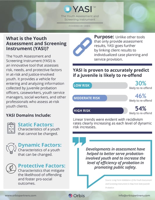 YASI | Juvenile Risk Assessment- Fact Sheet