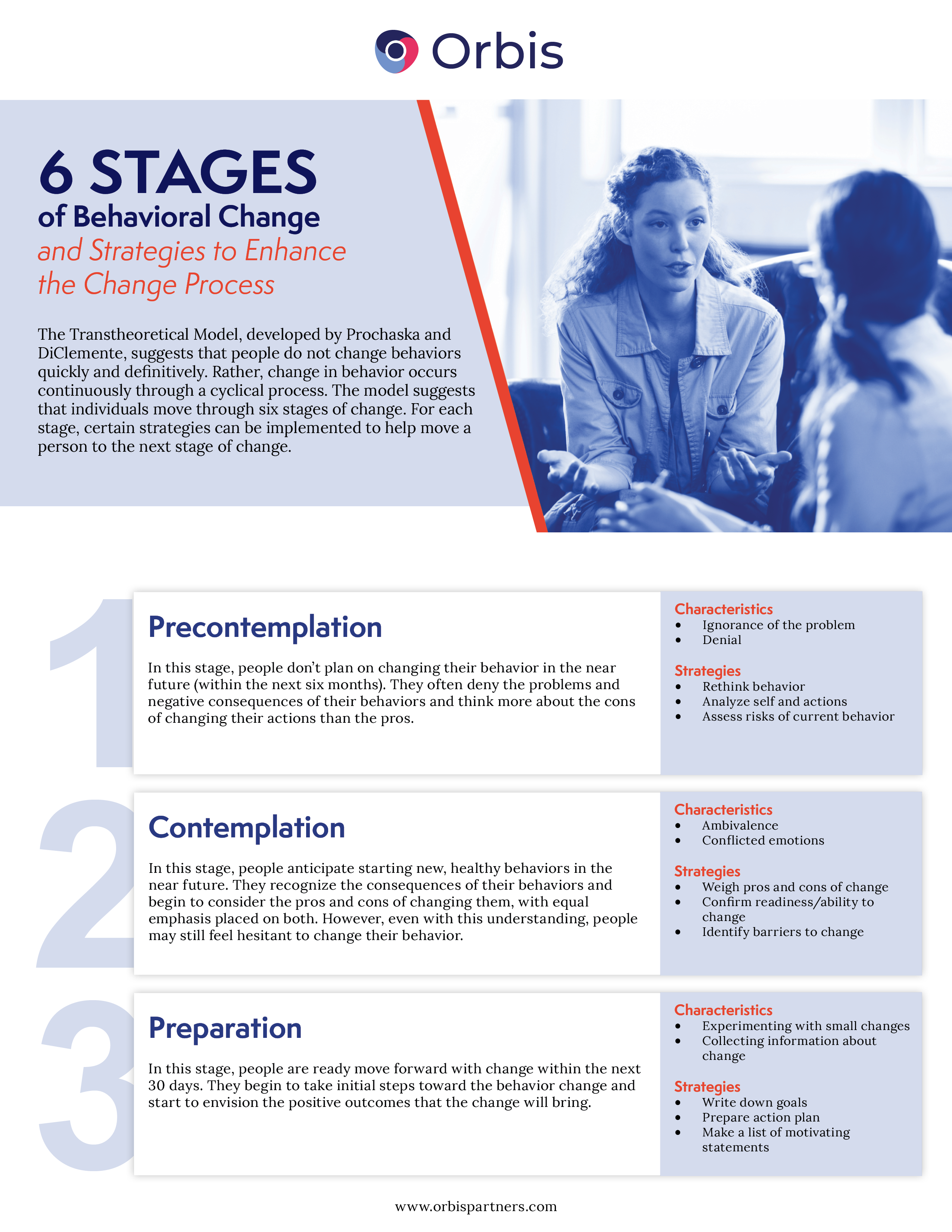 The 6 Stages of Behavior Change: A How-To Guide